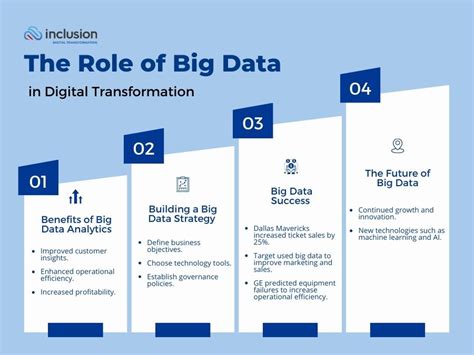 data management role in digital transformation